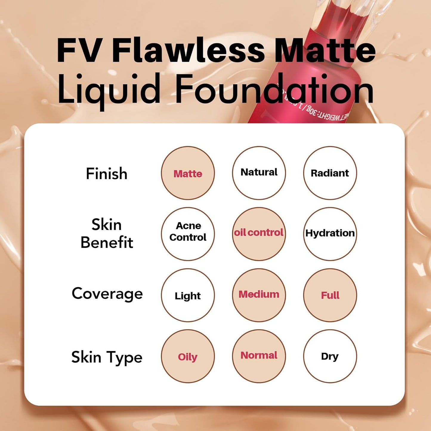 FV Waterproof Liquid Foundation, Oil-free & Long Lasting, Lightweight